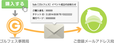 use_sec3_contact