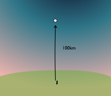空へ100km