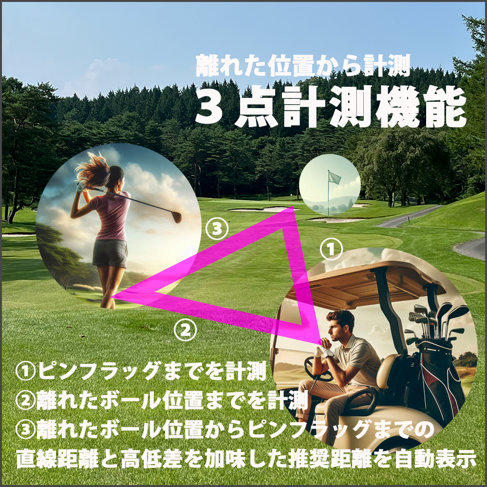 PINPOINT TRIANGLE ３点計測