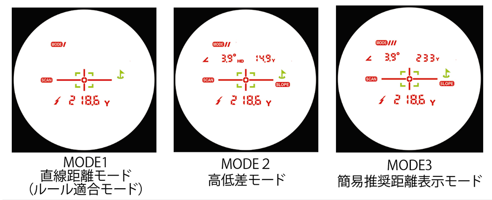 レーザーアキュラシー　PINPOINT TRIANGLE