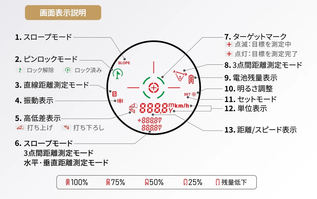 VM2ファインダー表示