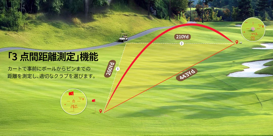 ３点計測